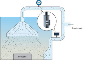 [Translate to Italienisch:] Measurements of the extracted air volume