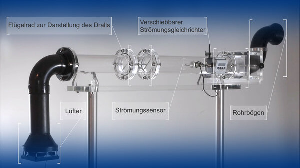 Visualisierung von Drallströmung