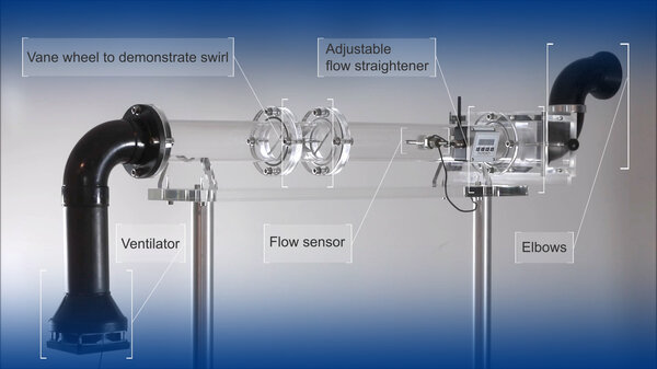 Visualising rotational flow in gas flows
