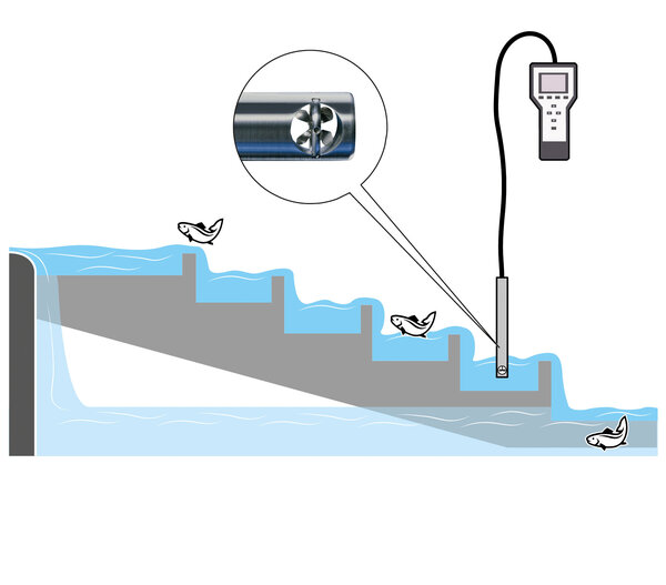 [Translate to Chinesisch:] Flow measurement in flowing waters