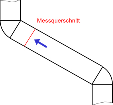 Rohrleitungsausschnitt mit Messstelle und Strömungsrichtung 