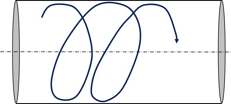 Écoulement avec torsion