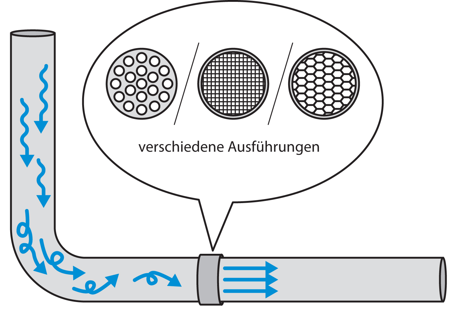 Strömungsgleichrichter in der Durchflussmesstechnik
